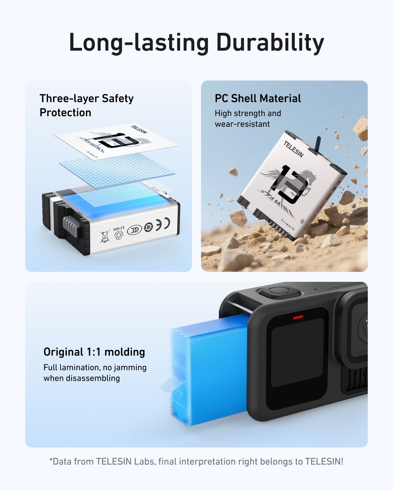 High performance battery for gopro 13