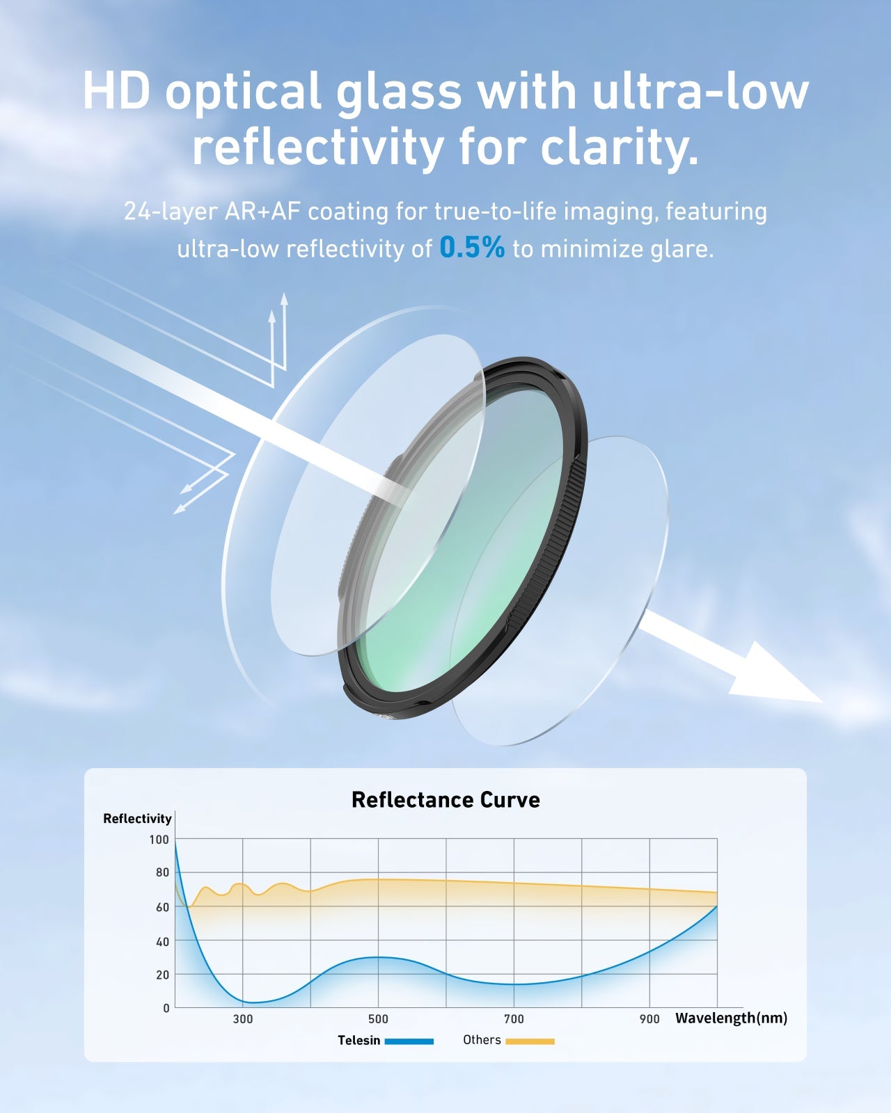 TELESIN 67mm Phone Lens Filter