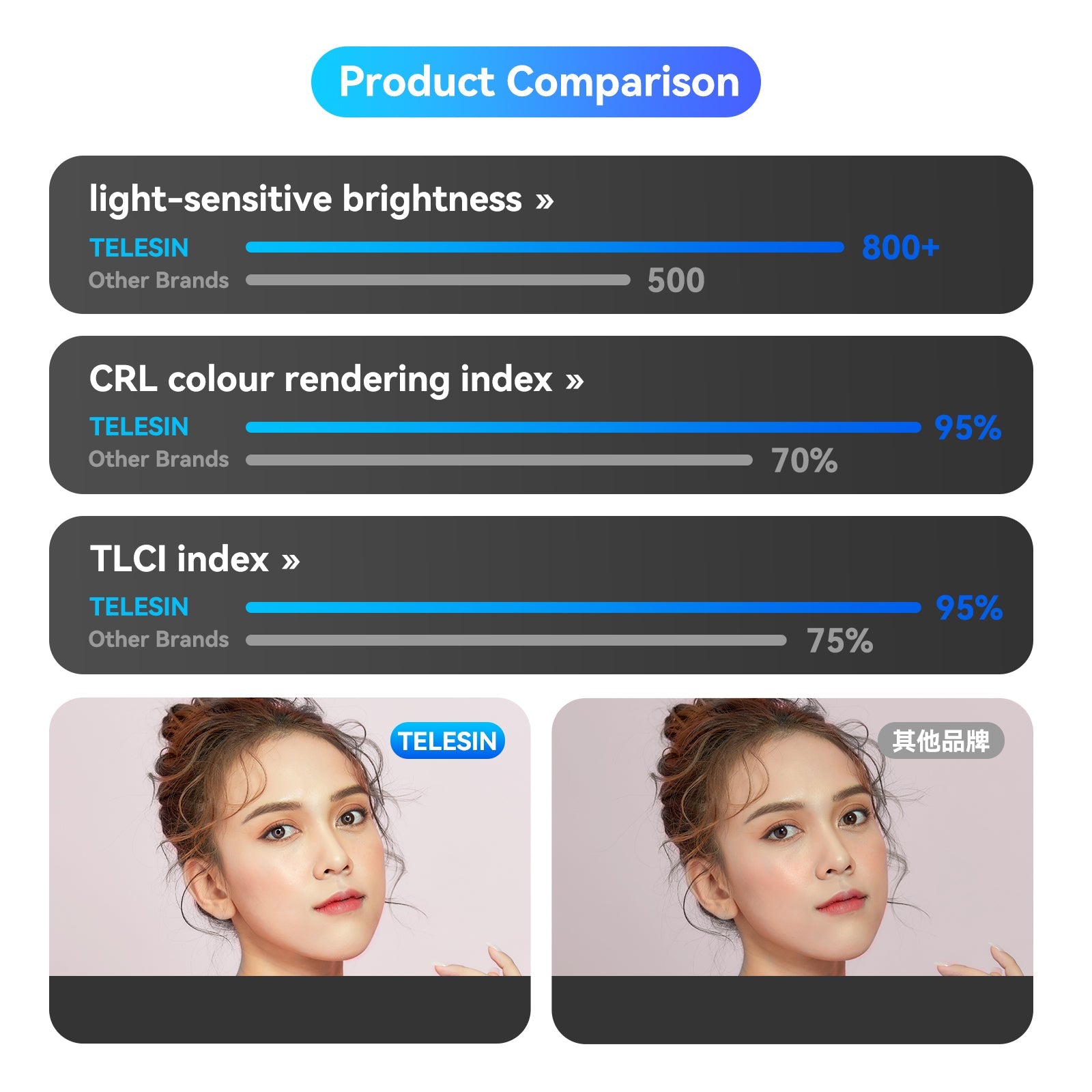 TELESIN Selfie Ring Light