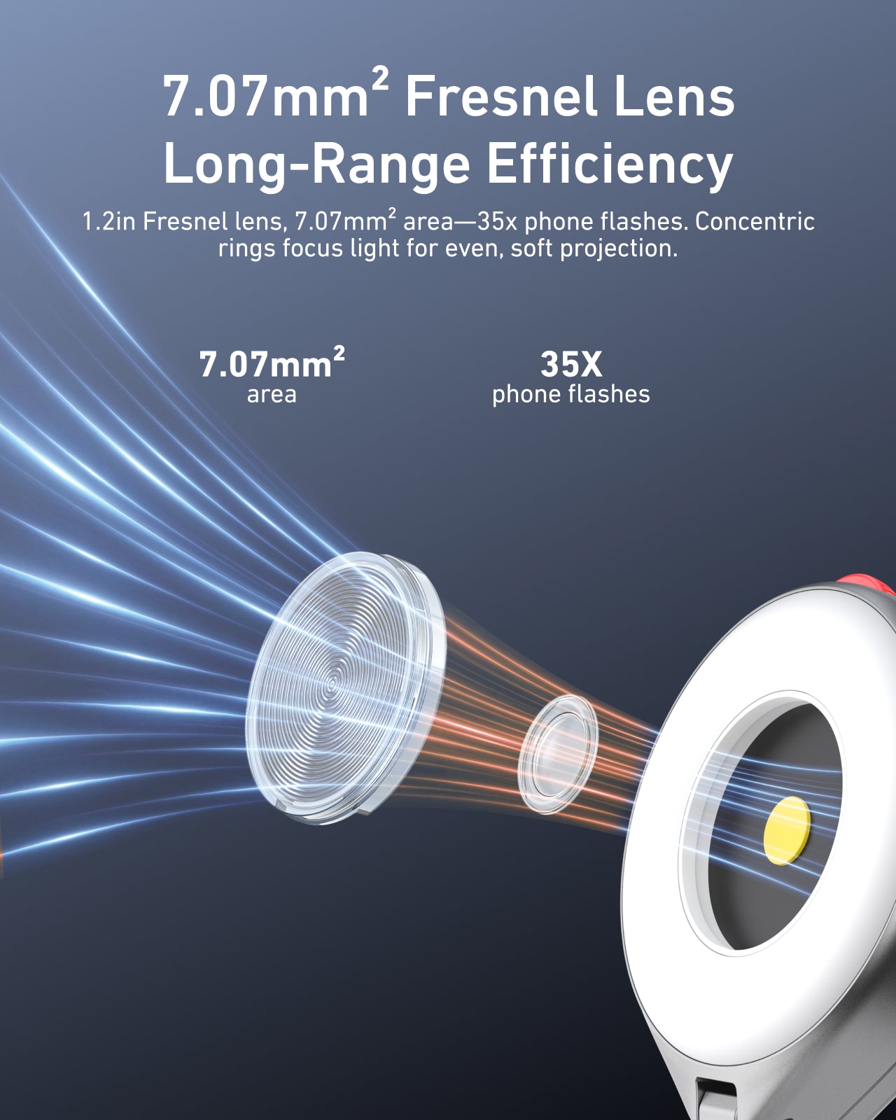 TELESIN 2 In 1 Magnetic Flashlight & Selfie Light