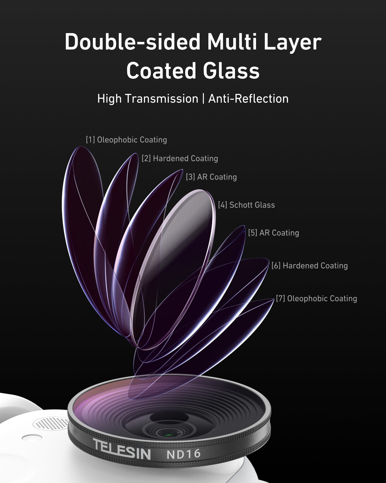 CPL + ND8/16/32 Filter Kit for Insta360 Go Ultra